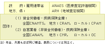 フランスの医療制度